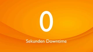 0
Sekunden Downtime
 