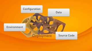 Configuration
                             Data




Environment


                Deployment    Source Code
 