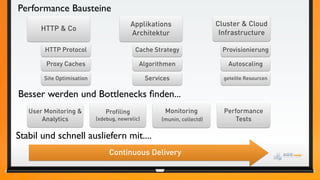 Performance Bausteine
                                            Applikations                  Cluster & Cloud
      HTTP & Co
                                            Architektur                    Infrastructure

        HTTP Protocol                        Cache Strategy                 Provisionierung

        Proxy Caches                          Algorithmen                    Autoscaling

        Site Optimisation                        Services                   geteilte Resourcen


Besser werden und Bottlenecks ﬁnden...
   User Monitoring &            Profiling              Monitoring           Performance
       Analytics            (xdebug, newrelic)        (munin, collectd)        Tests

Stabil und schnell ausliefern mit....
                                 Continuous Delivery
 