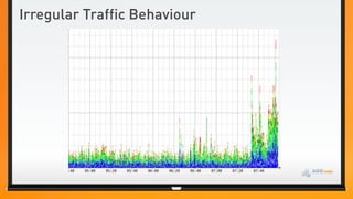 Irregular Traffic Behaviour
 