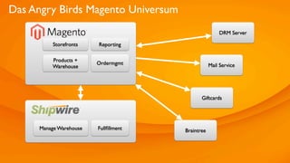 Das Angry Birds Magento Universum
                                                      DRM Server

          Storefronts   Reporting

         Products +
                        Ordermgmt                 Mail Service
         Warehouse




                                             Giftcards




     Manage Warehouse   Fullﬁllment   Braintree
 