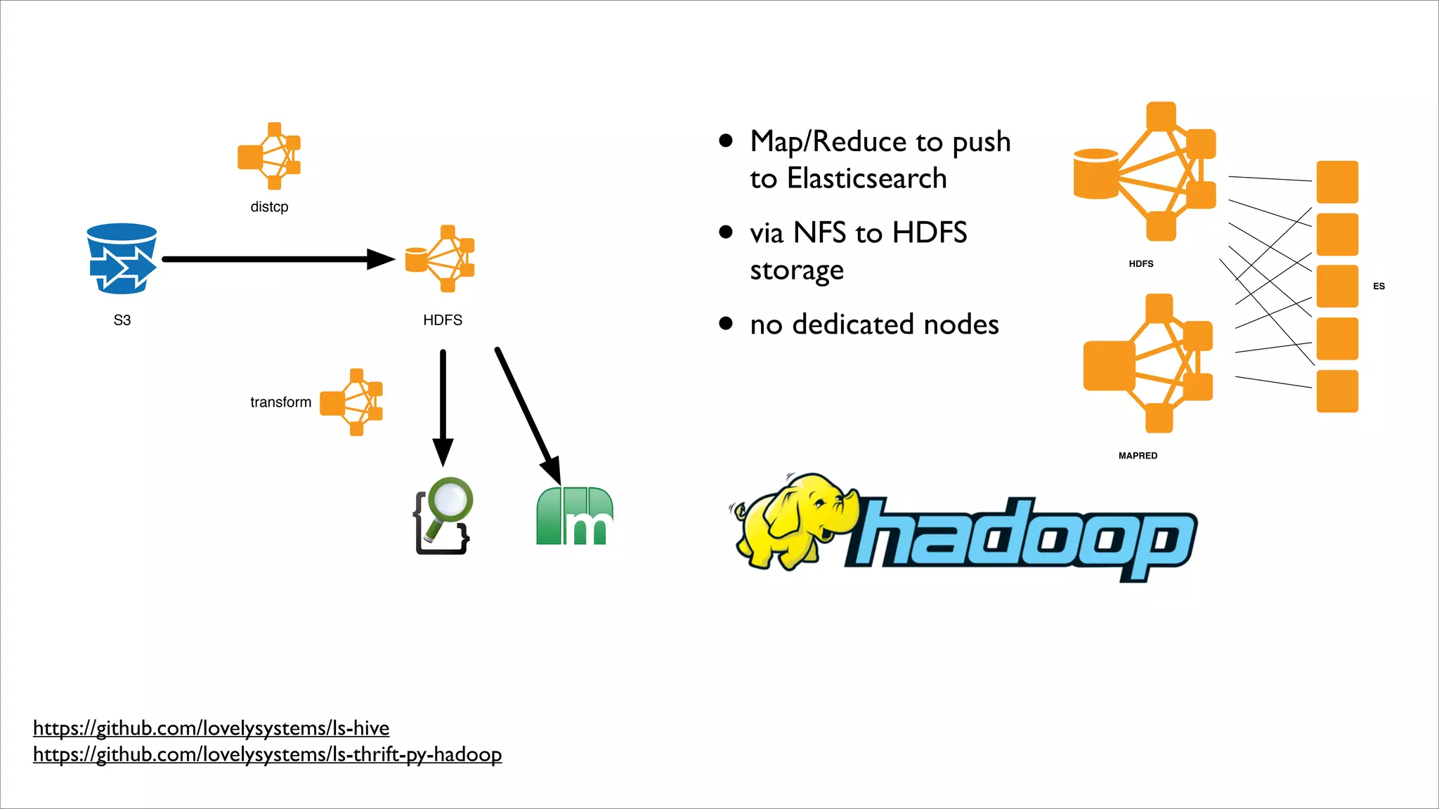 • Map/Reduce to push
to Elasticsearch	


distcp

• via NFS to HDFS
storage	


S3

HDFS

HDFS
ES

• no dedicated nodes

transform

MAPRED

https://github.com/lovelysystems/ls-hive	

https://github.com/lovelysystems/ls-thrift-py-hadoop

 