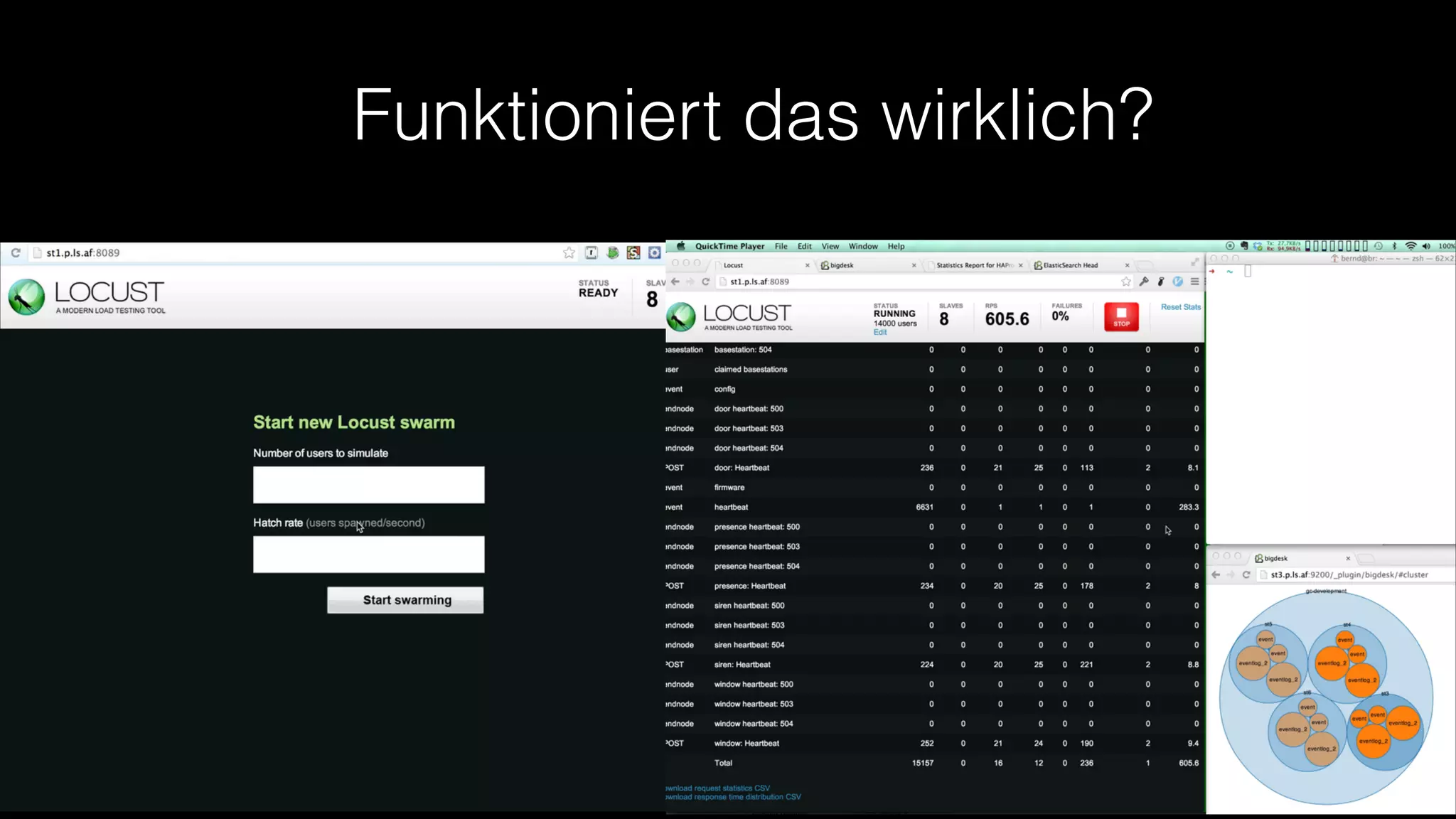 Funktioniert das wirklich?

 