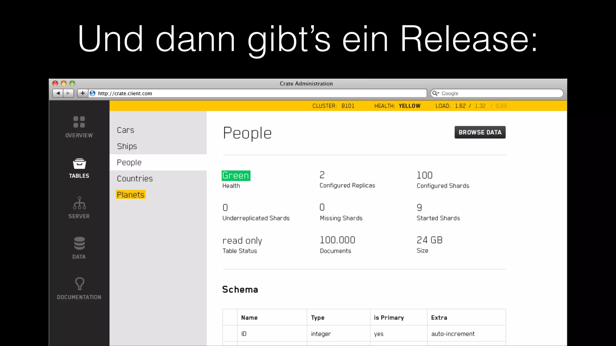 Und dann gibt’s ein Release:

 