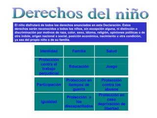 Derechos del niño El niño disfrutará de todos los derechos enunciados en esta Declaración. Estos derechos serán reconocidos a todos los niños, sin excepción alguna, ni distinción o discriminación por motivos de raza, color, sexo, idioma, religión, opiniones políticas o de otra índole, origen nacional o social, posición económica, nacimiento u otra condición, ya sea del propio niño o de su familia.  