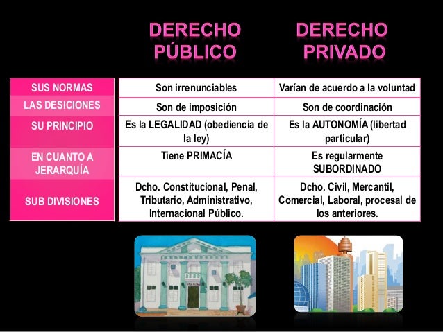 Diferencia Entre Derecho Público Y Derecho Privado es.slideshare.net