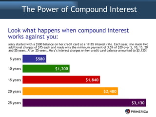 The Power of Compound Interest Mary started with a $500 balance on her credit card at a 19.8% interest rate. Each year, she made two additional charges of $75 each and made only the minimum payment of 3.5% of $20 over 5, 10, 15, 20 and 25 years. After 25 years, Mary’s interest charges on her credit card balance amounted to $3,130! Look what happens when compound interest works against you: $580 $1,840 $3,130 5 years $1,200 $2,480 10 years 15 years 20 years 25 years 