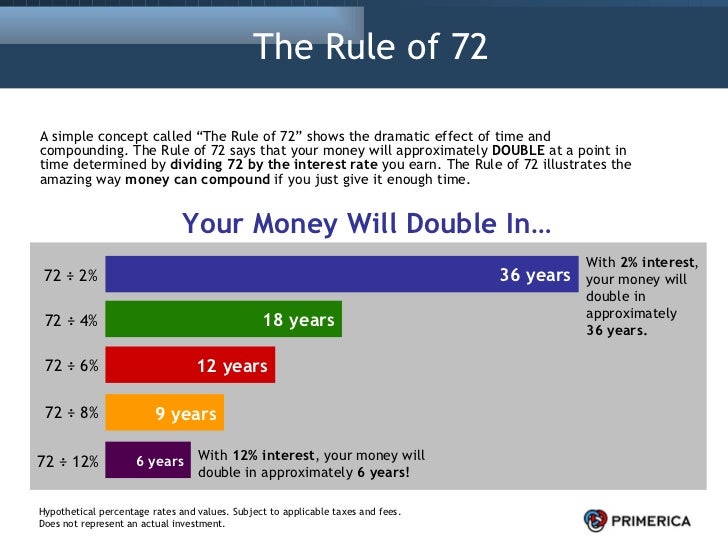 How Money Works Us Ppt