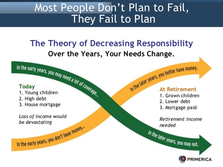 How Money Works Us Ppt