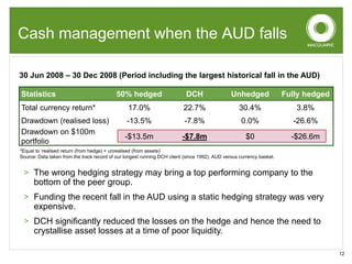 Dynamic Currency Hedging | PPT