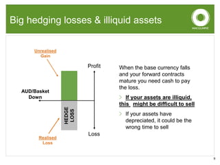 Dynamic Currency Hedging | PPT