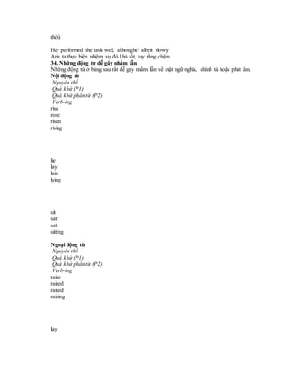 thời)
Her performed the task well, althought/ albeit slowly
Anh ta thực hiện nhiệm vụ đó khá tốt, tuy rằng chậm.
34. Những động từ dễ gây nhầm lẫn
Những động từ ở bảng sau rất dễ gây nhầm lẫn về mặt ngữ nghĩa, chính tả hoặc phát âm.
Nội động từ
Nguyên thể
Quá khứ (P1)
Quá khứ phân từ (P2)
Verb-ing
rise
rose
risen
rising
lie
lay
lain
lying
sit
sat
sat
sitting
Ngoại động từ
Nguyên thể
Quá khứ (P1)
Quá khứ phân từ (P2)
Verb-ing
raise
raised
raised
raising
lay
 