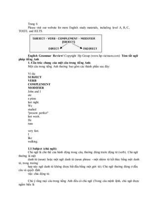 Trang 6
Please visit our website for more English study materials, including level A, B, C,
TOEFL and IELTS
English Grammar Review! Copyright Hp Group (www.hp-vietnam.com) Tóm tắt ngữ
pháp tiếng Anh
1. Cấu trúc chung của một câu trong tiếng Anh:
Một câu trong tiếng Anh thường bao gồm các thành phần sau đây:
Ví dụ:
SUBJECT
VERB
COMPLEMENT
MODIFIER
John and I
ate
a pizza
last night.
We
studied
"present perfect"
last week.
He
runs
very fast.
I
like
walking.
1.1 Subject (chủ ngữ):
Chủ ngữ là chủ thể của hành động trong câu, thường đứng trước động từ (verb). Chủ ngữ
thường là một
danh từ (noun) hoặc một ngữ danh từ (noun phrase - một nhóm từ kết thúc bằng một danh
từ, trong trường
hợp này ngữ danh từ không được bắt đầu bằng một giới từ). Chủ ngữ thường đứng ở đầu
câu và quyết định
việc chia động từ.
Chú ý rằng mọi câu trong tiếng Anh đều có chủ ngữ (Trong câu mệnh lệnh, chủ ngữ được
ngầm hiểu là
 