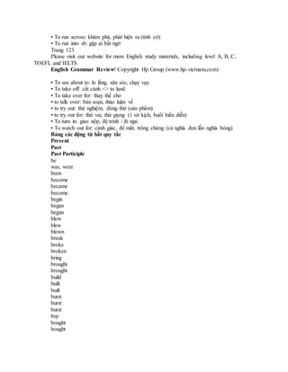 • To run across: khám phá, phát hiện ra (tình cờ)
• To run into sb: gặp ai bất ngờ
Trang 123
Please visit our website for more English study materials, including level A, B, C,
TOEFL and IELTS
English Grammar Review! Copyright Hp Group (www.hp-vietnam.com)
• To see about to: lo lắng, săn sóc, chạy vạy
• To take off: cất cánh <> to land
• To take over for: thay thế cho
• to talk over: bàn soạn, thảo luận về
• to try out: thử nghiệm, dùng thử (sản phẩm)
• to try out for: thử vai, thử giọng (1 vở kịch, buổi biểu diễn)
• To turn in: giao nộp, đệ trình / đi ngủ
• To watch out for: cảnh giác, để mắt, trông chừng (cả nghĩa đen lẫn nghĩa bóng)
Bảng các động từ bất quy tắc
Present
Past
Past Participle
be
was, were
been
become
became
become
begin
began
begun
blow
blew
blown
break
broke
broken
bring
brought
brought
build
built
built
burst
burst
burst
buy
bought
bought
 