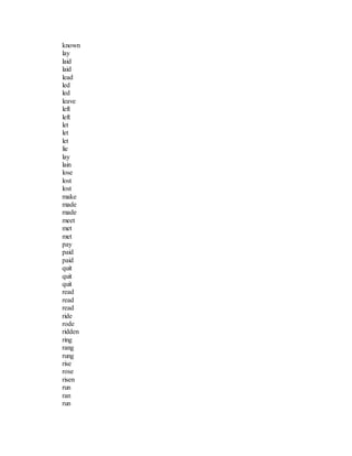 known
lay
laid
laid
lead
led
led
leave
left
left
let
let
let
lie
lay
lain
lose
lost
lost
make
made
made
meet
met
met
pay
paid
paid
quit
quit
quit
read
read
read
ride
rode
ridden
ring
rang
rung
rise
rose
risen
run
ran
run
 