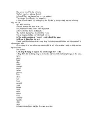 She served herself in the cafeteria.
We hurt ourselves playing football
John and Mary hurt themselves in a car accident.
You can see the difference for yourselves.
• Dùng để nhấn mạnh việc chủ ngữ tự làm lấy việc gì, trong trường hợp này nó đứng
ngay sau chủ
ngữ hoặc sau từ by.
I myself believe that there is no God.
She prepared the nine-course meal by herself.
John washed the dishes by himself.
The students themselves decorated the room.
Chú ý: ở dạng số nhiều self biến thành selves.
6. Tân ngữ (complement / object) và các vấn đề liên quan
6.1 Động từ dùng làm tân ngữ
Không phải bất cứ động từ nào trong tiếng Anh cũng đều đòi hỏi tân ngữ đứng sau nó là
một danh từ. Một
số các động từ lại đòi hỏi tân ngữ sau nó phải là một động từ khác. Động từ dùng làm tân
ngữ được chia
làm hai loại:
6.1.1. Loại 1: Động từ nguyên thể làm tân ngữ (to + verb)
• Bảng dưới đây là những động từ đòi hỏi tân ngữ sau nó là một động từ nguyên thể khác.
agree
desire
hope
plan
strive
attempt
expect
intend
prepare
tend
claim
fail
learn
pretend
want
decide
forget
need
refuse
wish
demand
hesitate
offer
seem
John expects to begin studying law next semester.
 