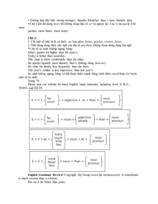 • Trường hợp đặc biệt: strong-stronger; friendly-friendlier than = more friendly than.
• Chú ý khi đã dùng more thì không dùng hậu tố -er và ngược lại. Các ví dụ sau là SAI:
more
prettier, more faster, more better
Chú ý:
1. Chỉ một số phó từ là có đuôi –er, bao gồm: faster, quicker, sooner, latter.
2. Nhớ dùng dạng thức chủ ngữ của đại từ sau than, không được dùng dạng tân ngữ.
Ví dụ về so sánh không ngang bằng:
John’s grades are higher than his sister’s.
Today is hotter than yesterday.
This chair is more comfortable than the other.
He speaks Spanish more fluently than I. (không dùng than me)
He visits his family less frequently than she does.
This year’s exhibit is less impressive than last year’s.
So sánh không ngang bằng có thể được nhấn mạnh bằng cách thêm much hoặc far trước
cụm từ so sánh.
Trang 70
Please visit our website for more English study materials, including level A, B, C,
TOEFL and IELTS
English Grammar Review! Copyright Hp Group (www.hp-vietnam.com) A waterlemon
is much sweeter than a a lemon.
His car is far better than yours.
 