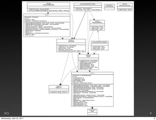 DCI                      9
Wednesday, April 20, 2011       9
 