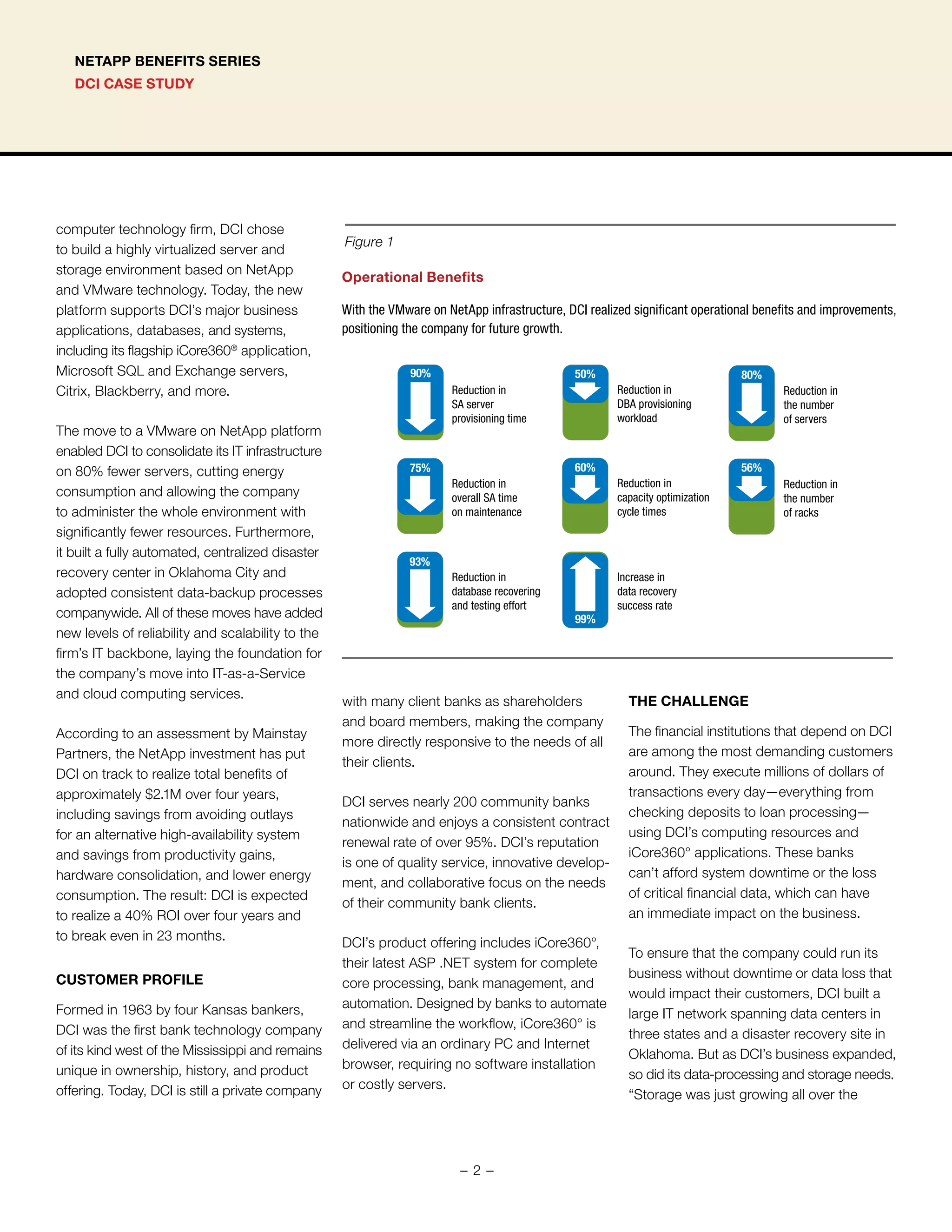 DCI CASE STUDY
NETAPP BENEFITS SERIES
computer technology firm, DCI chose
to build a highly virtualized server and
storage environment based on NetApp
and VMware technology. Today, the new
platform supports DCI’s major business
applications, databases, and systems,
including its flagship iCore360®
application,
Microsoft SQL and Exchange servers,
Citrix, Blackberry, and more.
The move to a VMware on NetApp platform
enabled DCI to consolidate its IT infrastructure
on 80% fewer servers, cutting energy
consumption and allowing the company
to administer the whole environment with
significantly fewer resources. Furthermore,
it built a fully automated, centralized disaster
recovery center in Oklahoma City and
adopted consistent data-backup processes
companywide. All of these moves have added
new levels of reliability and scalability to the
firm’s IT backbone, laying the foundation for
the company’s move into IT-as-a-Service
and cloud computing services.
According to an assessment by Mainstay
Partners, the NetApp investment has put
DCI on track to realize total benefits of
approximately $2.1M over four years,
including savings from avoiding outlays
for an alternative high-availability system
and savings from productivity gains,
hardware consolidation, and lower energy
consumption. The result: DCI is expected
to realize a 40% ROI over four years and
to break even in 23 months.
CUSTOMER PROFILE
Formed in 1963 by four Kansas bankers,
DCI was the first bank technology company
of its kind west of the Mississippi and remains
unique in ownership, history, and product
offering. Today, DCI is still a private company
with many client banks as shareholders
and board members, making the company
more directly responsive to the needs of all
their clients.
DCI serves nearly 200 community banks
nationwide and enjoys a consistent contract
renewal rate of over 95%. DCI’s reputation
is one of quality service, innovative develop-
ment, and collaborative focus on the needs
of their community bank clients.
DCI’s product offering includes iCore360°,
their latest ASP .NET system for complete
core processing, bank management, and
automation. Designed by banks to automate
and streamline the workflow, iCore360° is
delivered via an ordinary PC and Internet
browser, requiring no software installation
or costly servers.
THE CHALLENGE
The financial institutions that depend on DCI
are among the most demanding customers
around. They execute millions of dollars of
transactions every day—everything from
checking deposits to loan processing—
using DCI’s computing resources and
iCore360° applications. These banks
can’t afford system downtime or the loss
of critical financial data, which can have
an immediate impact on the business.
To ensure that the company could run its
business without downtime or data loss that
would impact their customers, DCI built a
large IT network spanning data centers in
three states and a disaster recovery site in
Oklahoma. But as DCI’s business expanded,
so did its data-processing and storage needs.
“Storage was just growing all over the
Reduction in
SA server
provisioning time
90%
Reduction in
overall SA time
on maintenance
Reduction in
database recovering
and testing effort
93%
Increase in
data recovery
success rate
99%
Reduction in
DBA provisioning
workload
Reduction in
capacity optimization
cycle times
50%
60%
Reduction in
the number
of servers
Reduction in
the number
of racks
80%
56%
Reduction in
SA server
provisioning time
90%
75%
Operational Benefits
With the VMware on NetApp infrastructure, DCI realized significant operational benefits and improvements,
positioning the company for future growth.
Figure 1
- 2 -
 