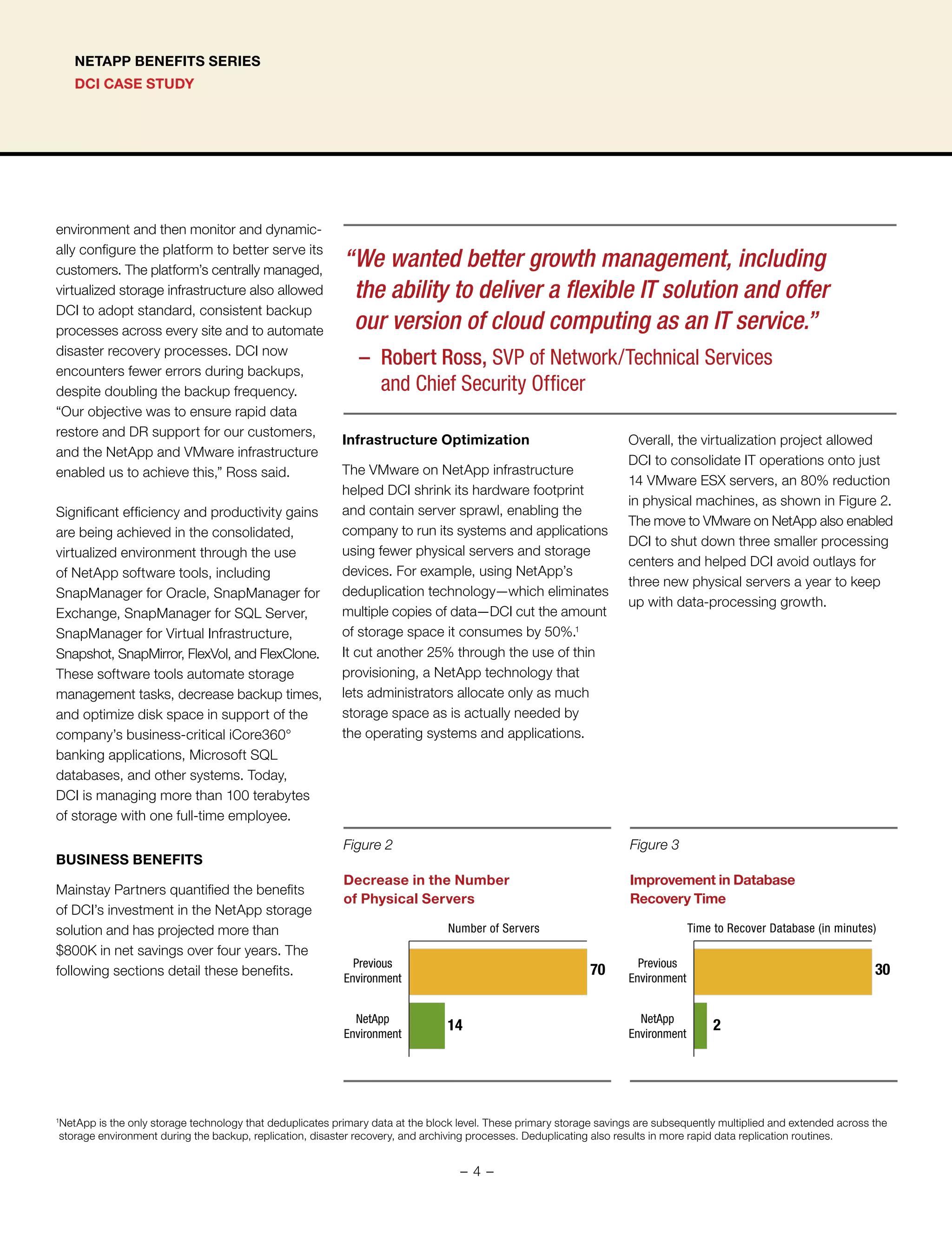 DCI CASE STUDY
NETAPP BENEFITS SERIES
environment and then monitor and dynamic-
ally configure the platform to better serve its
customers. The platform’s centrally managed,
virtualized storage infrastructure also allowed
DCI to adopt standard, consistent backup
processes across every site and to automate
disaster recovery processes. DCI now
encounters fewer errors during backups,
despite doubling the backup frequency.
“Our objective was to ensure rapid data
restore and DR support for our customers,
and the NetApp and VMware infrastructure
enabled us to achieve this,” Ross said.
Significant efficiency and productivity gains
are being achieved in the consolidated,
virtualized environment through the use
of NetApp software tools, including
SnapManager for Oracle, SnapManager for
Exchange, SnapManager for SQL Server,
SnapManager for Virtual Infrastructure,
Snapshot, SnapMirror, FlexVol, and FlexClone.
These software tools automate storage
management tasks, decrease backup times,
and optimize disk space in support of the
company’s business-critical iCore360°
banking applications, Microsoft SQL
databases, and other systems. Today,
DCI is managing more than 100 terabytes
of storage with one full-time employee.
BUSINESS BENEFITS
Mainstay Partners quantified the benefits
of DCI’s investment in the NetApp storage
solution and has projected more than
$800K in net savings over four years. The
following sections detail these benefits.
Infrastructure Optimization
The VMware on NetApp infrastructure
helped DCI shrink its hardware footprint
and contain server sprawl, enabling the
company to run its systems and applications
using fewer physical servers and storage
devices. For example, using NetApp’s
deduplication technology—which eliminates
multiple copies of data—DCI cut the amount
of storage space it consumes by 50%.1
It cut another 25% through the use of thin
provisioning, a NetApp technology that
lets administrators allocate only as much
storage space as is actually needed by
the operating systems and applications.
Overall, the virtualization project allowed
DCI to consolidate IT operations onto just
14 VMware ESX servers, an 80% reduction
in physical machines, as shown in Figure 2.
The move to VMware on NetApp also enabled
DCI to shut down three smaller processing
centers and helped DCI avoid outlays for
three new physical servers a year to keep
up with data-processing growth.
Improvement in Database
Recovery Time
Figure 3
2
30
NetApp
Environment
Previous
Environment
Time to Recover Database (in minutes)
Decrease in the Number
of Physical Servers
Figure 2
14
70
NetApp
Environment
Previous
Environment
Number of Servers
1
NetApp is the only storage technology that deduplicates primary data at the block level. These primary storage savings are subsequently multiplied and extended across the
storage environment during the backup, replication, disaster recovery, and archiving processes. Deduplicating also results in more rapid data replication routines.
“	We wanted better growth management, including
the ability to deliver a flexible IT solution and offer
our version of cloud computing as an IT service.”
– 	Robert Ross, SVP of Network/Technical Services
and Chief Security Officer
- 4 -
 