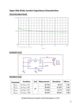 All Rights Reserved Copyright (c) Bee Technologies Inc. 2012
11
0 0
VS
U1
TA7291P
GND
OUT1
VREF
IN1
IN2
VCC VS
OUT2
OUT2
VR
V2 = 20
T2 = 1u
V1 = 0
T1 = 0
0
V(VS)
5V 10V 15V 20V1V
-I(U1:OUT1)/(20/1u)
0A
50pA
100pA
Upper Side Diode Junction Capacitance Characteristics
Circuit Simulation Result
Evaluation circuit
Simulation result
Parameter
Condition Unit Measurement Simulation %Error
CJ U-1 VSVOUT = 1V
pF
62.700 62.07 -1.00
CJ U-2 VSVOUT = 2V 58.400 57.267 -1.94
CJ U-3 VSVOUT = 5V 51.500 51.77 0.52
CJ U-4 VSVOUT = 10V 46.200 48.501 4.98
 