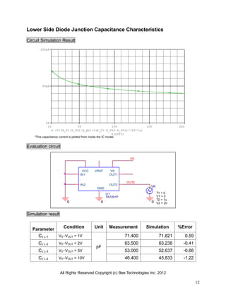 All Rights Reserved Copyright (c) Bee Technologies Inc. 2012
12
0 0
OUT2
VR
V2 = 20
T2 = 1u
V1 = 0
T1 = 0
0
VS
U1
TA7291P
GND
OUT1
VREF
IN1
IN2
VCC VS
OUT2
V(OUT2)
5V 10V 15V 20V1V
(IC(X_U1.X_UL2.Q_QL)-I(X_U1.X_UL2.D_DL))/(20/1u)
0A
50pA
100pA
*This capacitance current is plotted from inside the IC model.
Lower Side Diode Junction Capacitance Characteristics
Circuit Simulation Result
Evaluation circuit
Simulation result
Parameter
Condition Unit Measurement Simulation %Error
CJ L-1 VSVOUT = 1V
pF
71.400 71.821 0.59
CJ L-2 VSVOUT = 2V 63.500 63.238 -0.41
CJ L-3 VSVOUT = 5V 53.000 52.637 -0.68
CJ L-4 VSVOUT = 10V 46.400 45.833 -1.22
 