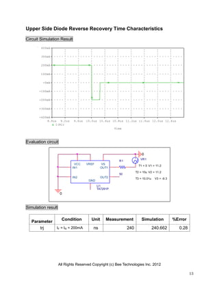 All Rights Reserved Copyright (c) Bee Technologies Inc. 2012
13
0
0
U1
TA7291P
GND
OUT1
VREF
IN1
IN2
VCC VS
OUT2
R1
50
VR1
V2 = 11.2T2 = 10u
V1 = 11.2T1 = 0
T3 = 10.01u V3 = -9.3
Time
8.8us 9.2us 9.6us 10.0us 10.4us 10.8us 11.2us 11.6us 12.0us 12.4us
I(R1)
-400mA
-300mA
-200mA
-100mA
-0mA
100mA
200mA
300mA
400mA
Upper Side Diode Reverse Recovery Time Characteristics
Circuit Simulation Result
Evaluation circuit
Simulation result
Parameter
Condition Unit Measurement Simulation %Error
trj IF = IR = 200mA ns 240 240.662 0.28
 