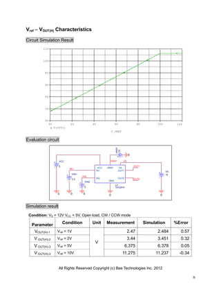 All Rights Reserved Copyright (c) Bee Technologies Inc. 2012
8
IN1
VCC
5
0
VIN2
0
VIN1
3.5
VS
12
00
IN2
VREF
OUT2
0 0
VS
VREF
10
0
U1
TA7291P
GND
OUT1
VREF
IN1
IN2
VCC VS
OUT2
OUT1
V_VREF
0V 2V 4V 6V 8V 10V 12V
V(OUT1)
0V
2V
4V
6V
8V
10V
12V
Vref  VOUT(H) Characteristics
Circuit Simulation Result
Evaluation circuit
Simulation result
Condition: VS = 12V VCC = 5V, Open load, CW / CCW mode
Parameter
Condition Unit Measurement Simulation %Error
VOUT(H)-1 Vref = 1V
V
2.47 2.484 0.57
V OUT(H)-2 Vref = 2V 3.44 3.451 0.32
V OUT(H)-3 Vref = 5V 6.375 6.378 0.05
V OUT(H)-3 Vref = 10V 11.275 11.237 -0.34
 