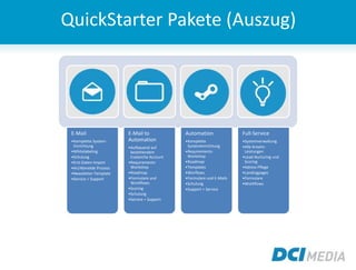 QuickStarter Pakete (Auszug)
E-Mail
•Komplette System-
Einrichtung
•Whitelabeling
•Schulung
•Erst-Daten-Import
•An/Abmelde Prozess
•Newsletter-Template
•Service + Support
E-Mail to
Automation
•Aufbauend auf
bestehendem
Evalanche Account
•Requirements-
Workshop
•Roadmap
•Formulare und
Workflows
•Scoring
•Schulung
•Service + Support
Automation
•Komplette
Systemeinrichtung
•Requirements-
Workshop
•Roadmap
•Templates
•Worflows
•Formulare und E-Mails
•Schulung
•Support + Service
Full-Service
•Systemverwaltung
•Alle Kreativ-
Leistungen
•Lead-Nurturing und
Scoring
•Adress-Pflege
•Landingpages
•Formulare
•Workflows
 