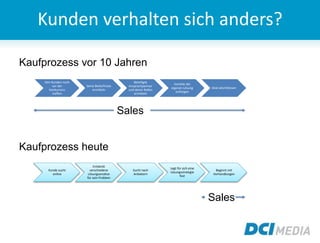 Kunden verhalten sich anders?
Kaufprozess vor 10 Jahren
Kaufprozess heute
Den Kunden noch
vor der
Konkurrenz
treffen
Seine Bedürfnisse
ermitteln
Beteiligte
Ansprechpartner
und deren Rollen
ermitteln
Vorteile der
eigenen Lösung
aufzeigen
Deal abschliessen
Kunde sucht
online
Entdeckt
verschiedene
Lösungsansätze
für sein Problem
Sucht nach
Anbietern
Legt für sich eine
Lösungsstrategie
fest
Beginnt mit
Verhandlungen
Sales
Sales
 