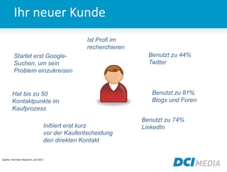 Ihr neuer Kunde
Quelle: Forrester Research, Juli 2013
Ist Profi im
recherchieren
Benutzt zu 81%
Blogs und Foren
Benutzt zu 74%
LinkedIn
Benutzt zu 44%
Twitter
Startet erst Google-
Suchen, um sein
Problem einzukreisen
Initiiert erst kurz
vor der Kaufentscheidung
den direkten Kontakt
Hat bis zu 50
Kontaktpunkte im
Kaufprozess
 