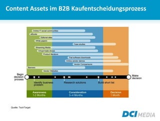 Content Assets im B2B Kaufentscheidungsprozess
Quelle: TechTarget
 