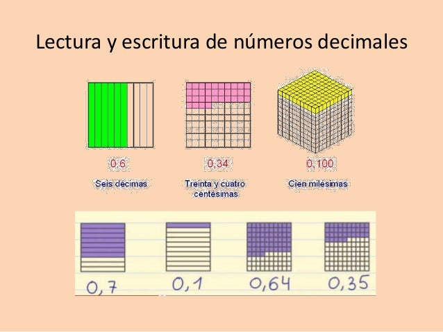 Décima, centésima, milésima