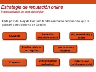 Cada post del blog de Flor Polo tendrá contenido enriquecido que la
ayudará a posicionarse en Google:
Estrategia de reputación online
Implementación del plan estratégico
Keywords
Resaltar palabras
en negritas
Contenido
exclusivo y calidad
Links internos y
externos
Uso de subtítulos y
bullets
Etiquetas
Utilizar material
audiovisual
Imágenes con
nombre referencial
 