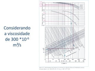Considerando
a viscosidade
 de 300 *10-6
     m²/s
 