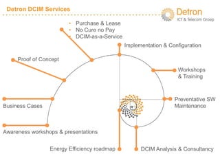 Detron DCIM Services

                        • Purchase & Lease
                        • No Cure no Pay
                        • DCIM-as-a-Service
                                              Implementation & Configuration

     Proof of Concept
                                                                  Workshops
                                                                  & Training



                                                                 Preventative SW
Business Cases                                                   Maintenance



Awareness workshops & presentations


                 Energy Efficiency roadmap          DCIM Analysis & Consultancy
 