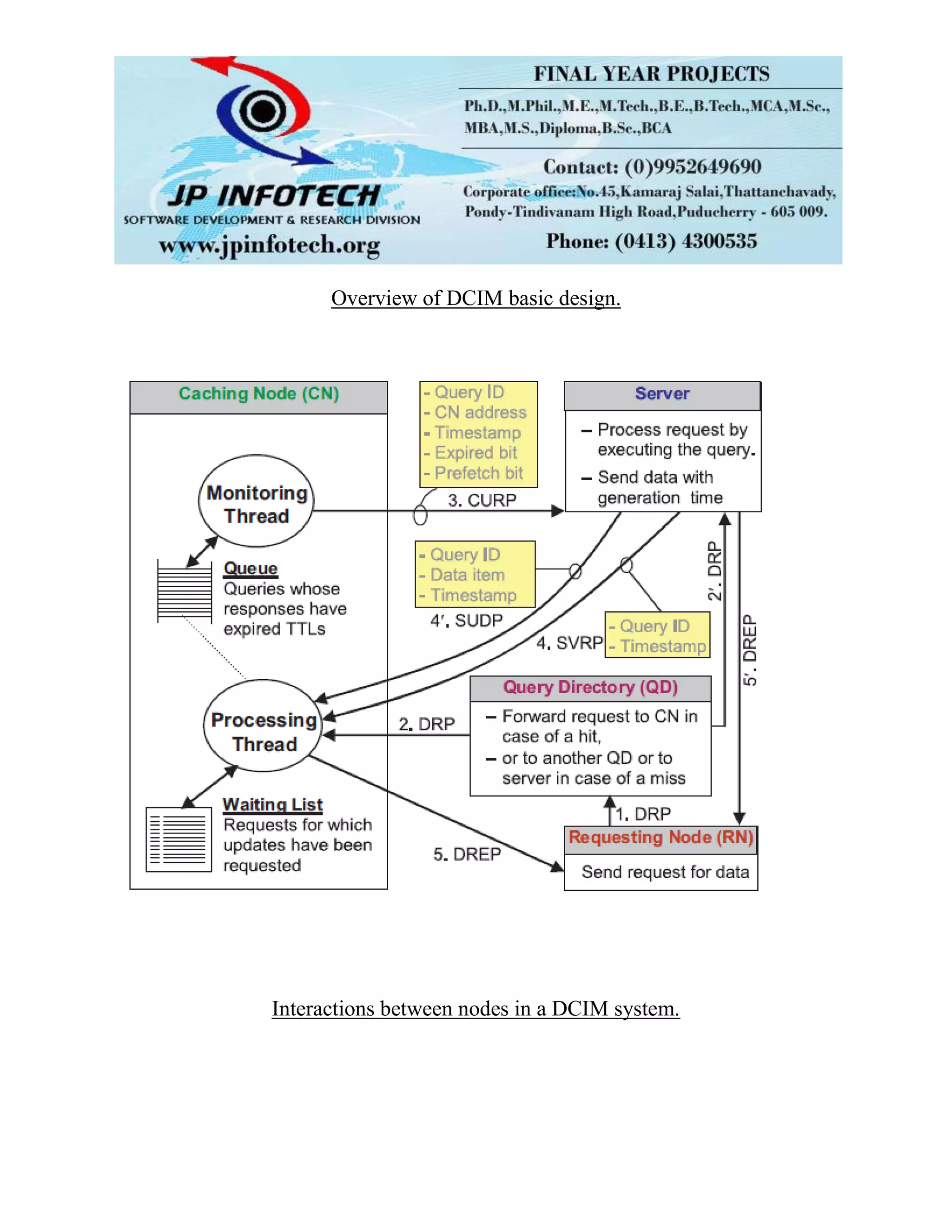 Overview of DCIM basic design. Interactions between nodes in a DCIM system. 