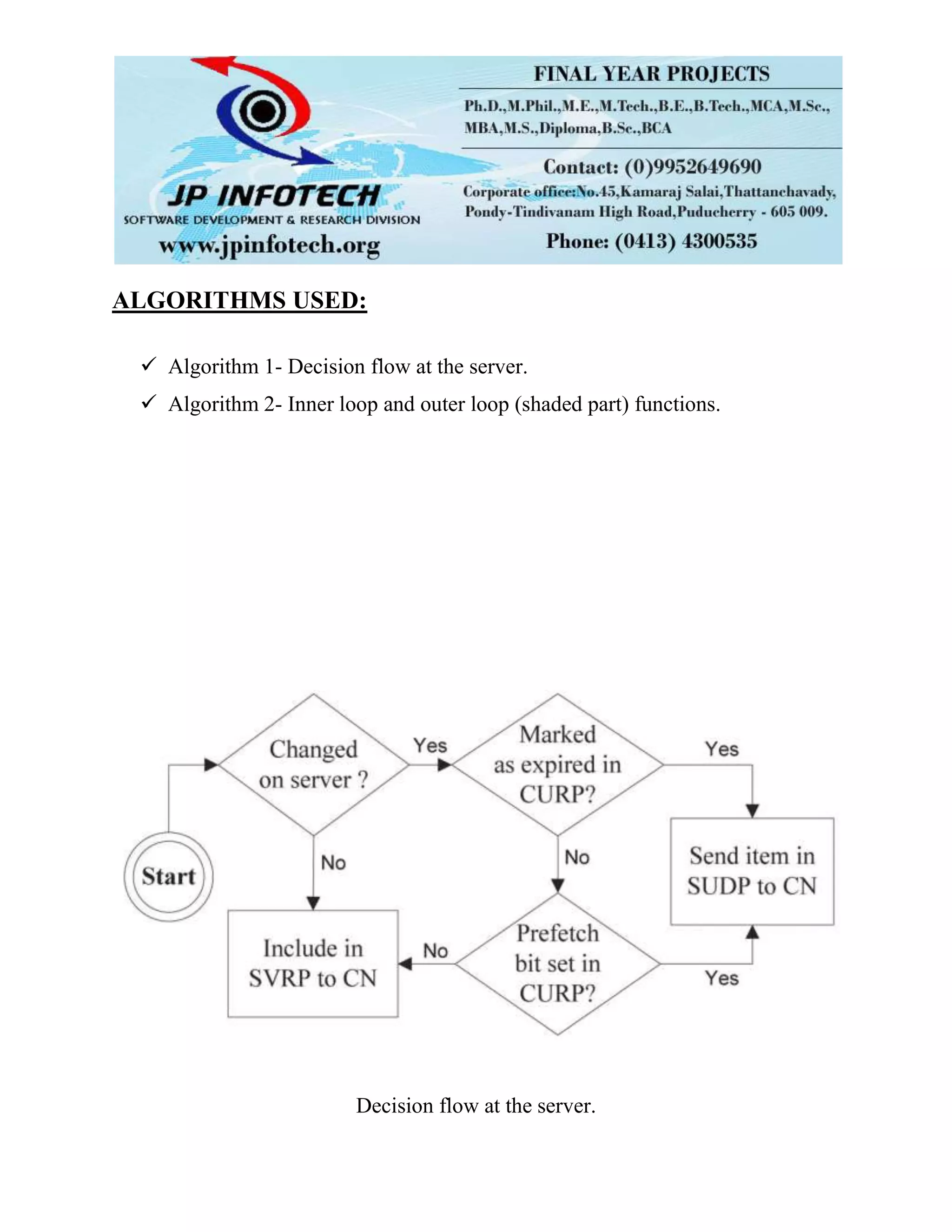 ALGORITHMS USED:  Algorithm 1- Decision flow at the server.  Algorithm 2- Inner loop and outer loop (shaded part) functions. Decision flow at the server. 