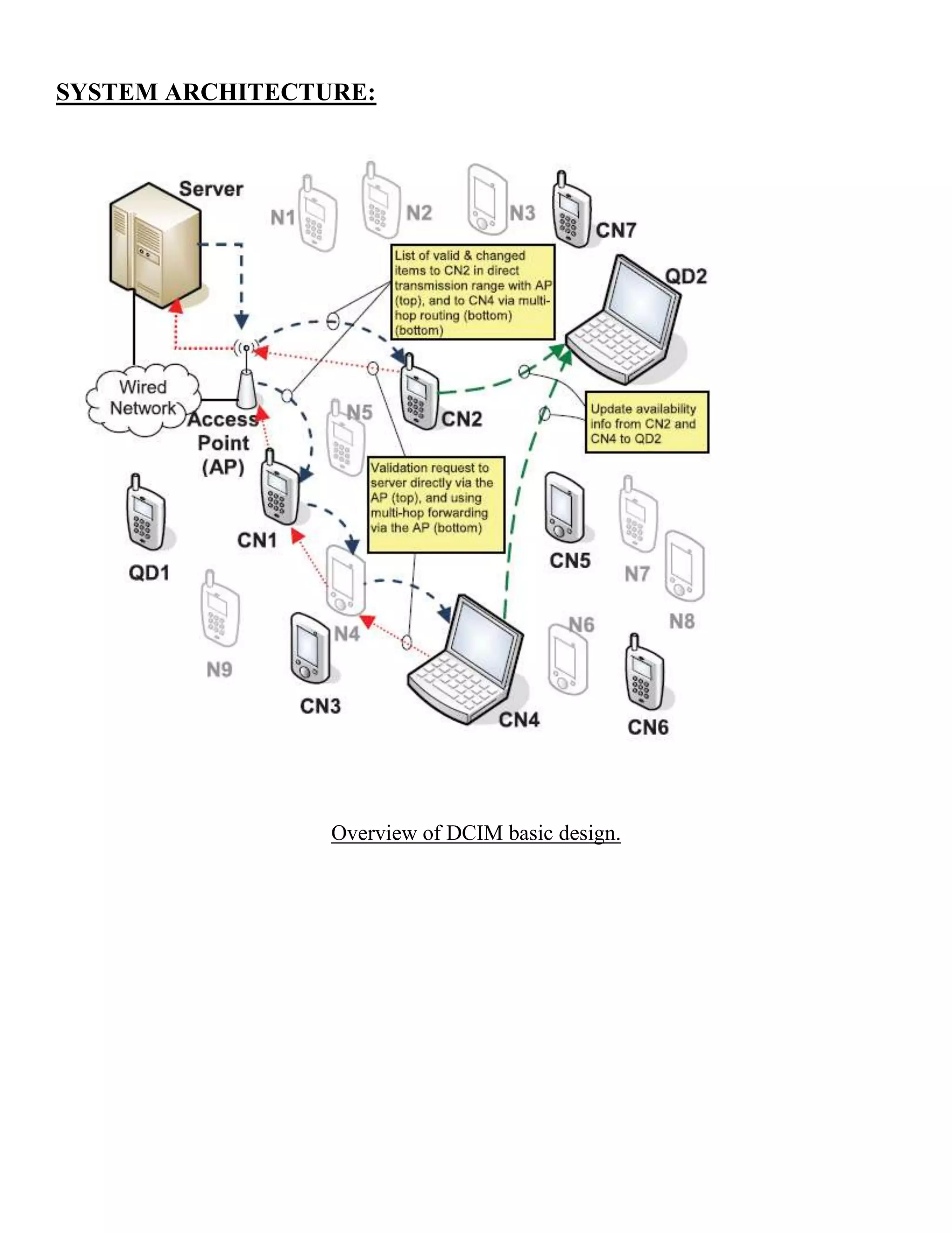 SYSTEM ARCHITECTURE: Overview of DCIM basic design. 