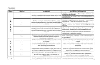 GRADO PERIODO DESEMPEÑO INDICADORES DE DESEMPEÑO
Reproduce composiciones geométricas, utilizando las
herramientas de Corel Draw
Elabora portadas de revistas y libros en Corel Draw, a partir de
textos e imágenes
Estructura e integra documentos de acuerdo a la normalización
preestablecida, a través del procesador de texto Word.
Organiza y presenta datos a través de tablas, organigramas y
diagramas
Aplica las herramientas de Power Point para desarrollar
presentaciones, que le permitan comunicarse efectivamente
Diseña y elabora una presentación sobre las generalidades y
clasificación de la señalización industrial
TECNOLOGÍA
1
0
M
Ú
S
I
C
A
M
A
T
E
M
Manipular y crear nuevas herramientas informáticas que le
permiten desarrollar una mejor presentación de su
anteproyecto
Elabora una adecuada presentación de su anteproyecto
utilizando herramientas novedosas de ofimática.
Resolver y graficar problemas estadísticos simples utilizando
herramientas informáticas.
Interpreta información a través de la tablas y gráficos, utilizando
un software.
Identificar las herramientas tecnológicas que están al servicio
de la música.
Reconoce la tecnología como herramienta vigente al servicio de
la musica
Conceptualizar la fabricación de los instrumentos musicales a
partir de reciclaje y la bioinspiracion
Elabora un instrumento musical a partir de material reciclado o
bioinspirado
Configurar adecuadamente el editor de texto de acuerdo con
las normas técnicas para la presentación de trabajos escritos.
Configura y aplica adecuadamente las normas técnicas para la
presentación de trabajos escritos (anteproyecto).
Identifica y manipula las herramientas básicas de Corel Draw
Identifica y manipula las herramientas de Word, para la
codificación y decodificación de información que hace parte de
un proyecto
Identifica y manipula las herramientas de Power Point, para la
codificación y decodificación de información que hace parte de
un proyecto
Maneja de manera adecuada la representación simbólica de
elementos que hacen parte de proyectos en aspectos
concernientes a los mismos.
Diseña y elabora piezas publicitarias a partir de elementos básicos
de diseño gráfico.
1
2
3
4
1
2
3
4
1
1
0
A
R
T
E
S
 