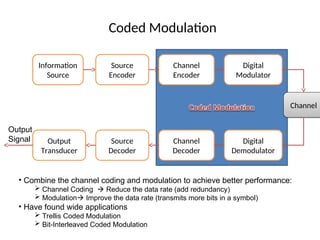 Modulator For Decoder Comprehensive Introduction to Digital Communication Systems and ...