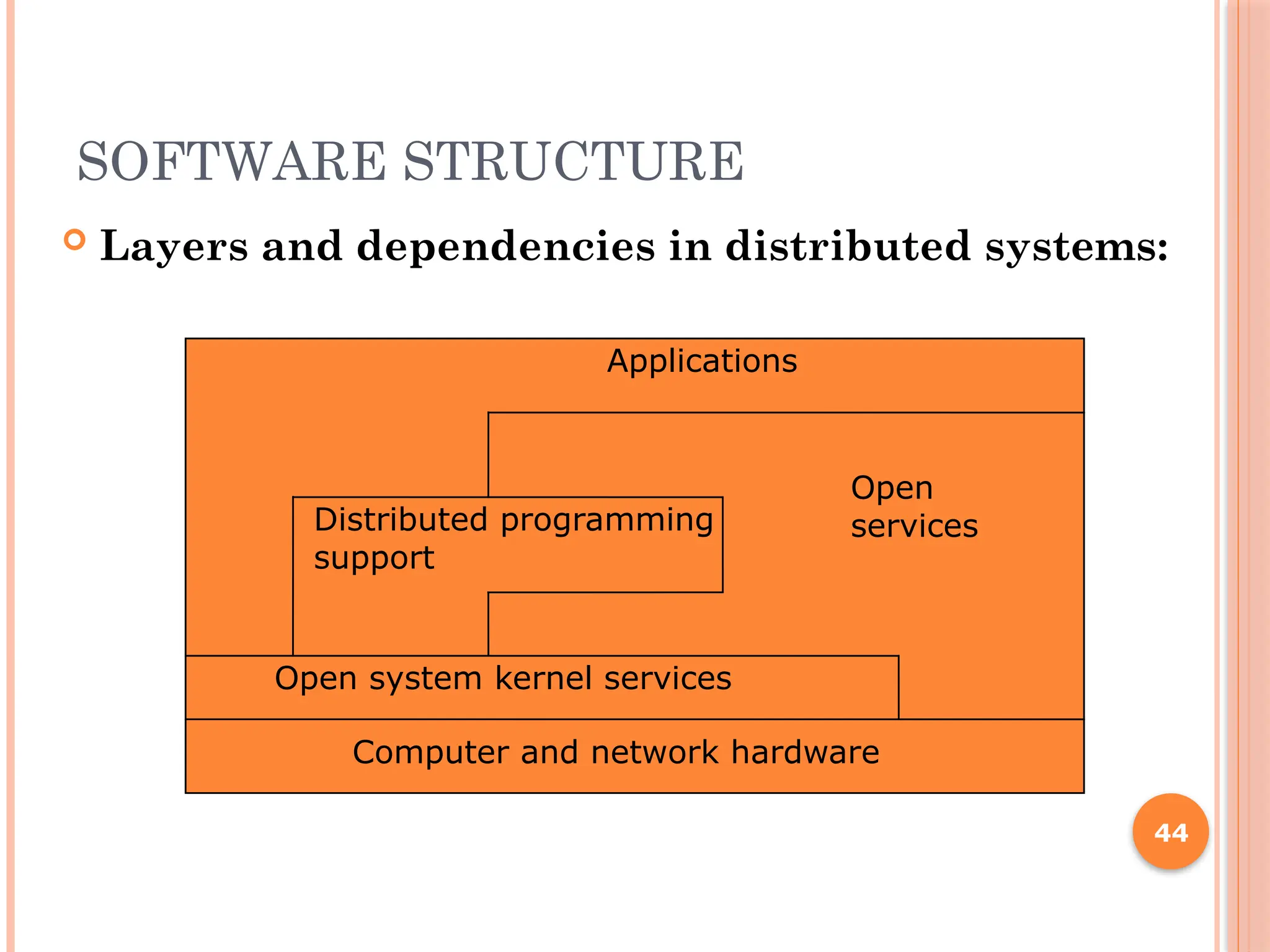 SOFTWARE STRUCTURE
 Layers and dependencies in distributed systems:
44
Applications
Distributed programming
support
Open
services
Open system kernel services
Computer and network hardware
 