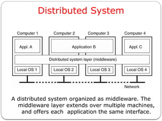 Distributed System
A distributed system organized as middleware. The
middleware layer extends over multiple machines,
and offers each application the same interface.
 