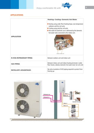 4Enjoy comfortable life with
APPLICATIONS
APPLICATION
Heating+ Cooling+ Domestic Hot Water
◆Heating using under floor heating loops, Low temperature
radiators and fan coil units.
◆ Cooling using only fan coil units.
◆ Hot water for domestic use is delivered by the domestic
hot water tank connected to the indoor unit.
R-410A REFRIGERANT PIPING Between outdoor unit and indoor unit
H2O PIPING
Between indoor unit and indoor heating terminals ( under
floor heater, radiator, domestic hot water tank, fan coil unit)
INSTALLER'S ADVANTAGES
No extra insulation of H2O piping required to protect from
freezing up
Refrigerant in
Water out
Water out
Water in
Demestic hot water
Radiators
Under-floor heating
Water in
Refrigerant out
Fan Coil
 