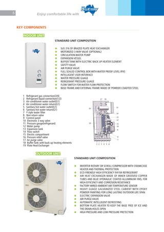 5 Enjoy comfortable life with
KEY COMPONENTS
INDOOR UNIT
OUTDOOR UNIT
STANDARD UNIT COMPOSITION
◆ 	 SUS 316 OF BRAZED PLATE HEAT EXCHANGER
◆ 	 MOTORIZED 3-WAY VALVE (OPTIONAL)
◆ 	 CIRCULATION WATER PUMP
◆ 	 EXPANSION VESSEL
◆ 	 BUFFER TANK WITH ELECTRIC BACK UP HEATER ELEMENT
◆ 	 SAFETY VALVE
◆ 	 AIR PURGE VALVE
◆ 	 FULL SEALED CONTROL BOX WITH WATER PROOF LEVEL IPX5
◆ 	 INTELLIGENT USER INTERFACE
◆ 	 WATER PRESSURE GUAGE
◆ 	 RERIGERANT PRESSURE GUAGE
◆ 	 FLOW SWITCH FOR WATER FLOW PROTECTION
◆ 	 BASE FRAME AND EXTERNAL FRAME MADE OF POWDER COADTED STEEL
STANDARD UNIT COMPOSITION
◆ 	 INVERTER ROTARY OR SCROLL COMPRESSOR WITH CRANKCASE
HEATER AND THERMAL PROTECTION
◆ 	 ECO-FRIENDLY HIGH EFFICIENCY R410A REFRIGERANT
◆ 	 AIR HEAT EXCHANGER MADE OF INNER GROOVED COPPER
TUBES AND BLUE HYDRAULIC COATED ALLUMINUM FINS, FOR
HIGH EFFICENCY AND CORROSION RESISTANCE
◆ 	 FACTORY WIRED AMBIENT AIR TEMPERATURE SENSOR
◆ 	 HEAVY GUAGE GALVANIZED STEEL CABIENT WITH EPOXY
POWDER PAINTING FOR LONG LASTING OUTDOOR LIFE SPAN
◆ 	 ELECTRIC EXPANSION VALVE
◆ 	 AIR PURGE VALVE
◆ 	 AUTOMATIC INTELLIGENT DEFROSTING
◆ 	 BOTTOM PLATE HEATER TO KEEP THE BASE FREE OF ICE AND
THE DRAIN HOLES OPEN
◆ 	 HIGH PRESSURE AND LOW PRESSURE PRETECTION
1 Refrigerant gas connection(3/4)
2 Refrigerant liquid connection(1/2)
3 Air conditioner water outlet(G1)
4 Air conditioner water return(G1)
5 Sanitary hot water outlet(G1)
6 Sanitary hot water return(G1)
7 Y style water filter
8 Non return valve
9 Control panel
10 Electronic 3 way valve
11 Pressure gauge(refrigerant)
12 Water pump
13 Expansion tank
14 Flow switch
15 Electric compartment
16 Pressure relief valve
17 Air purge valve
18 Buffer Tank with back-up heating elements
19 Plate Heat Exchanger
 