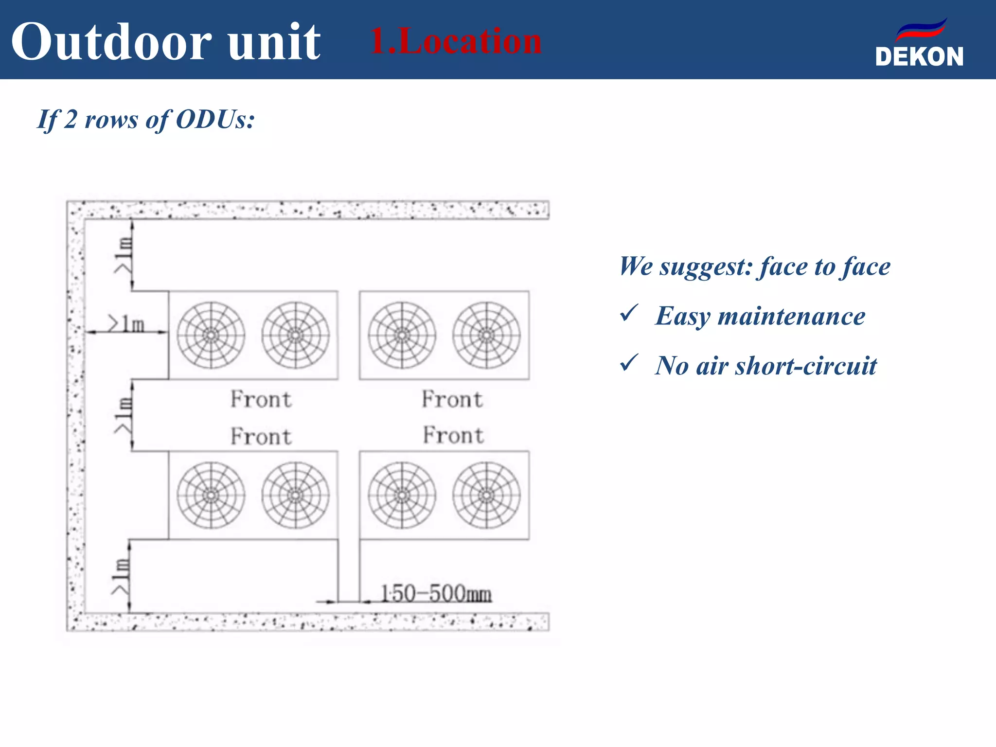 If 2 rows of ODUs:
Outdoor unit 1.Location
We suggest: face to face
 Easy maintenance
 No air short-circuit
 