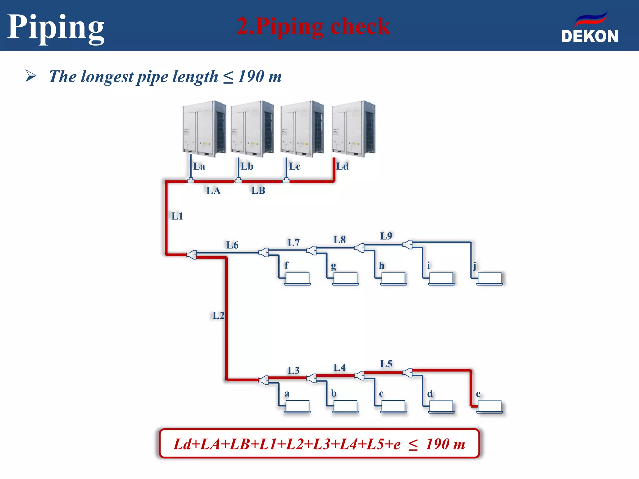 Piping 2.Piping check
LdLcLbLa
LBLA
L1
L6
L2
L7 L8 L9
f g h i j
L3 L4 L5
a b c d e
 The longest pipe length ≤ 190 m
Ld+LA+LB+L1+L2+L3+L4+L5+e ≤ 190 m
 