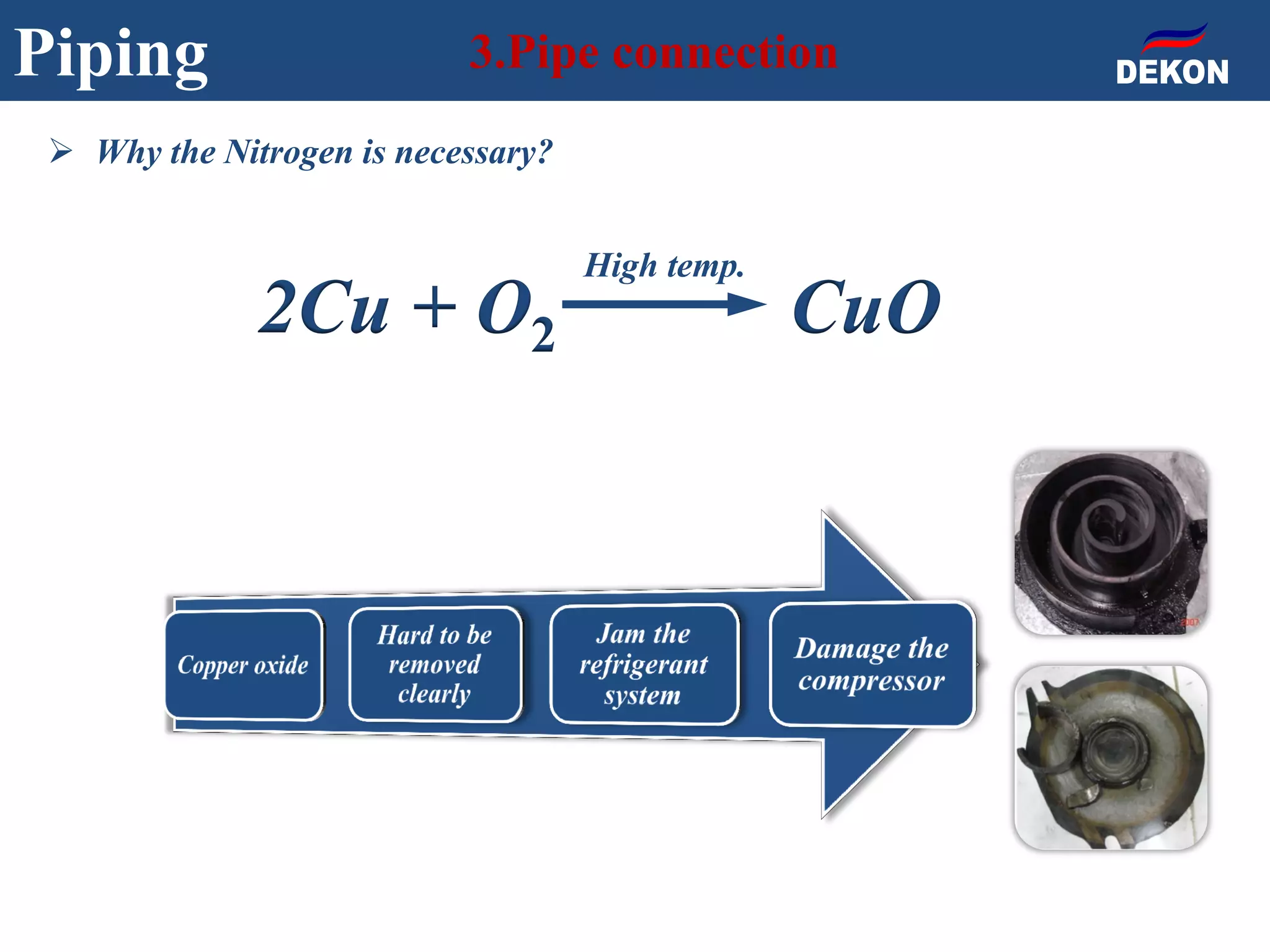 Piping 3.Pipe connection
2Cu + O2 CuO
High temp.
 Why the Nitrogen is necessary?
 