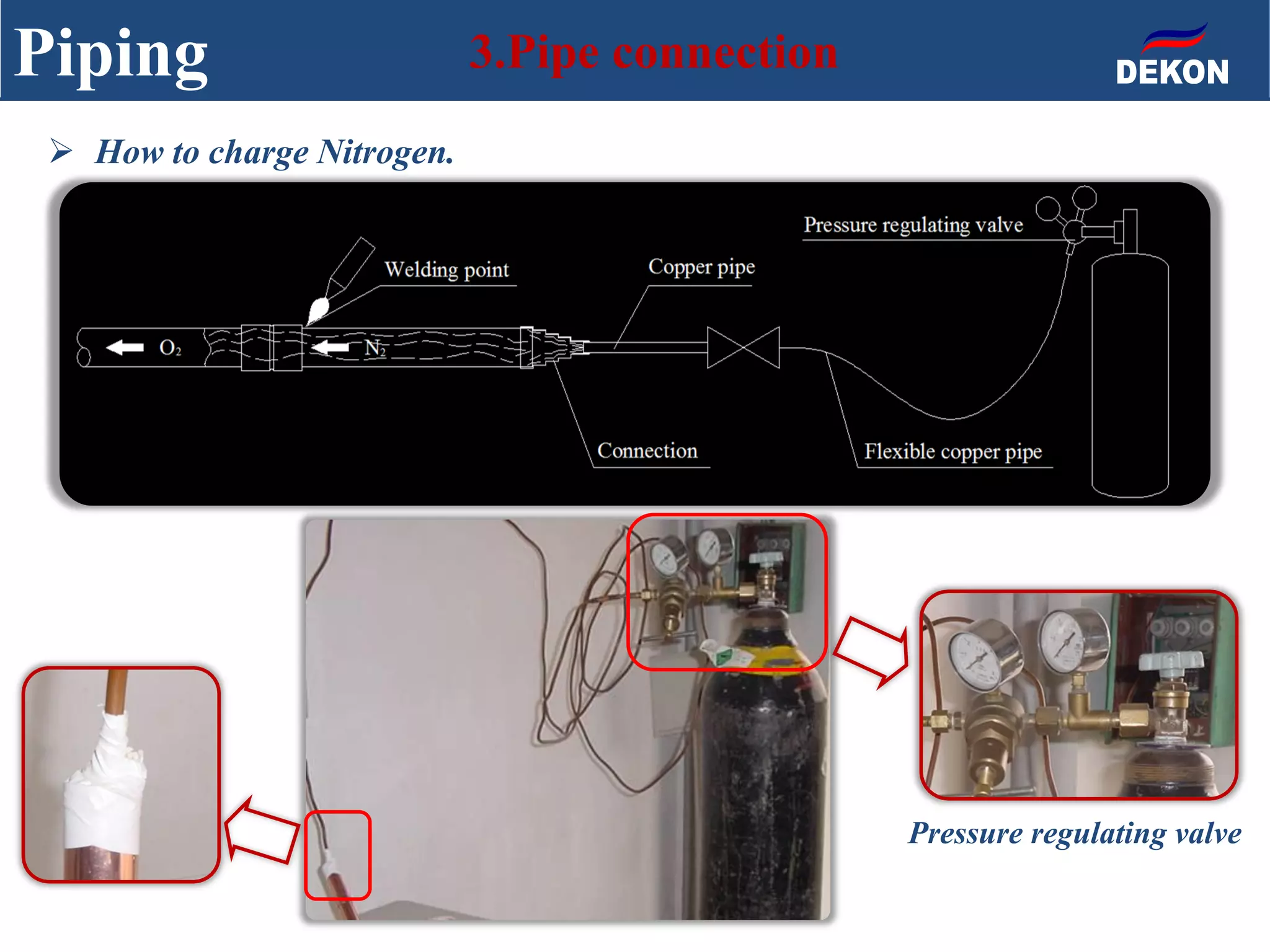 Piping 3.Pipe connection
 How to charge Nitrogen.
Pressure regulating valve
 