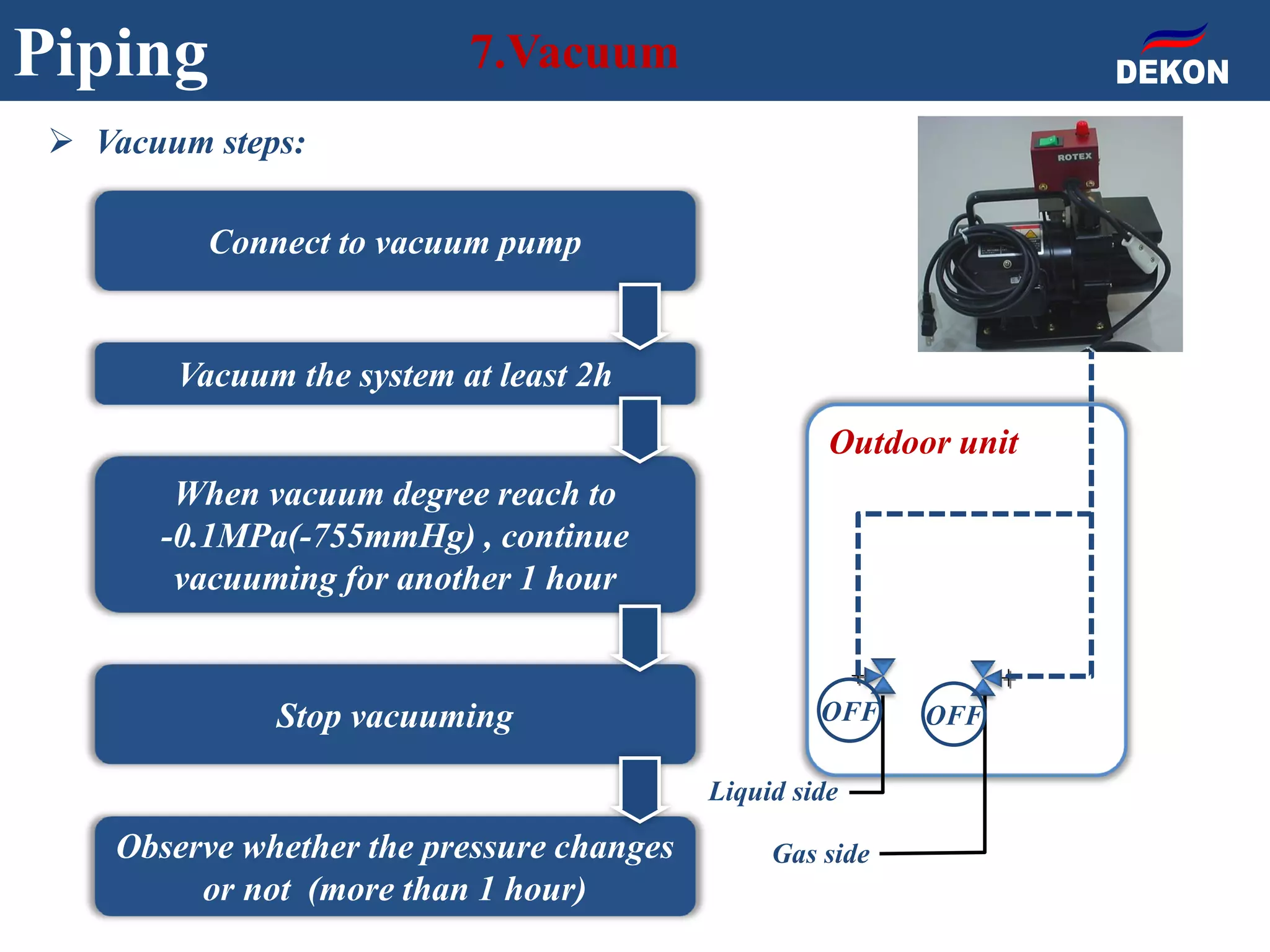 Piping 7.Vacuum
Connect to vacuum pump
When vacuum degree reach to
-0.1MPa(-755mmHg) , continue
vacuuming for another 1 hour
Observe whether the pressure changes
or not (more than 1 hour)
Stop vacuuming
Vacuum the system at least 2h
Outdoor unit
OFF OFF
Gas side
Liquid side
 Vacuum steps:
 